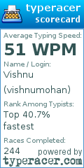 Scorecard for user vishnumohan