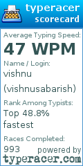 Scorecard for user vishnusabarish