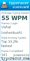 Scorecard for user vishsinkush