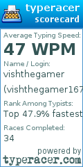 Scorecard for user vishthegamer1677