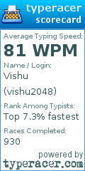 Scorecard for user vishu2048
