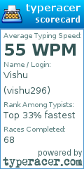 Scorecard for user vishu296