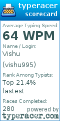 Scorecard for user vishu995