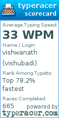 Scorecard for user vishubadi