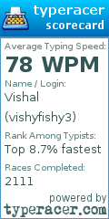 Scorecard for user vishyfishy3