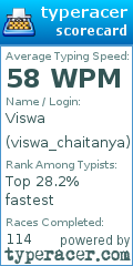 Scorecard for user viswa_chaitanya