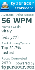 Scorecard for user vitaly77