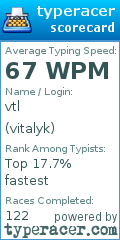 Scorecard for user vitalyk