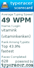 Scorecard for user vitaminkenken