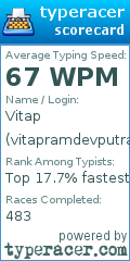 Scorecard for user vitapramdevputra