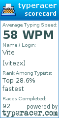 Scorecard for user vitezx