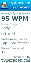 Scorecard for user vittek4