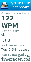Scorecard for user vitttt