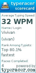 Scorecard for user vivan