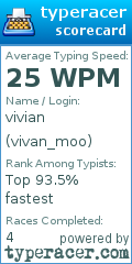 Scorecard for user vivan_moo