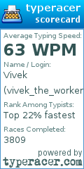 Scorecard for user vivek_the_worker