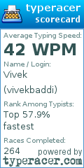 Scorecard for user vivekbaddi