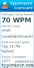 Scorecard for user viveklakshmank