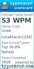 Scorecard for user vivektarun1234
