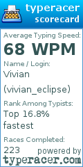 Scorecard for user vivian_eclipse