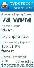 Scorecard for user vivianpham15