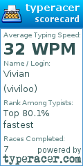 Scorecard for user viviloo