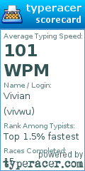 Scorecard for user vivwu