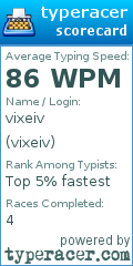 Scorecard for user vixeiv