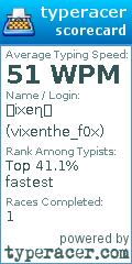Scorecard for user vixenthe_f0x