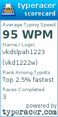 Scorecard for user vkd1222w