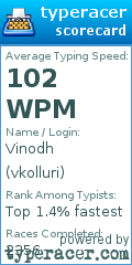Scorecard for user vkolluri