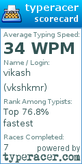 Scorecard for user vkshkmr