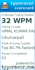 Scorecard for user vkumarpal