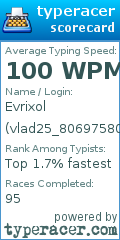 Scorecard for user vlad25_80697580112788031518842
