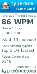 Scorecard for user vlad_13_borisov