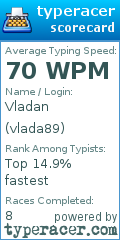Scorecard for user vlada89