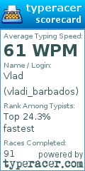 Scorecard for user vladi_barbados