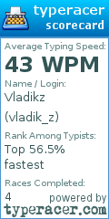 Scorecard for user vladik_z