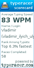 Scorecard for user vladimir_ilyich_ulyanov
