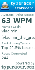 Scorecard for user vladimir_the_great
