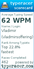 Scorecard for user vladmirsoffering