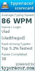 Scorecard for user vladthegod