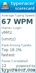 Scorecard for user vmrtz