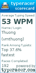 Scorecard for user vmthuong