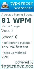 Scorecard for user vocopu
