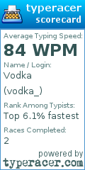Scorecard for user vodka_