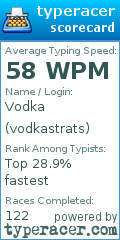 Scorecard for user vodkastrats