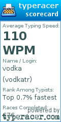 Scorecard for user vodkatr