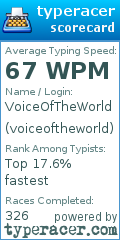 Scorecard for user voiceoftheworld