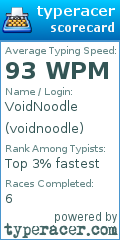 Scorecard for user voidnoodle